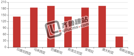 echarts,echarts特殊效果