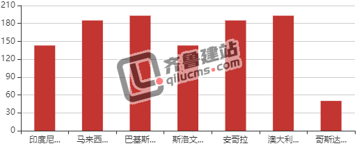 echarts,echarts特殊效果