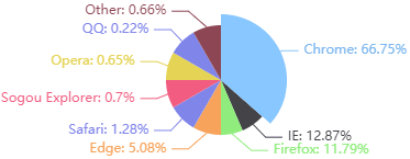 echarts,echarts特殊效果