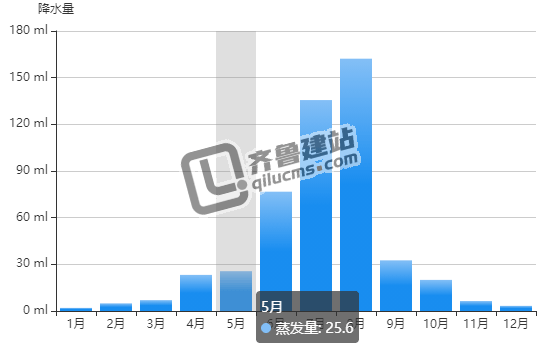 echarts,echarts特殊效果