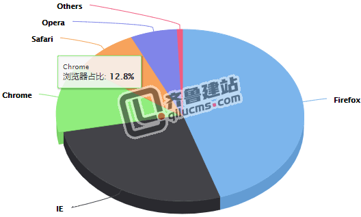 echarts,echarts特殊效果