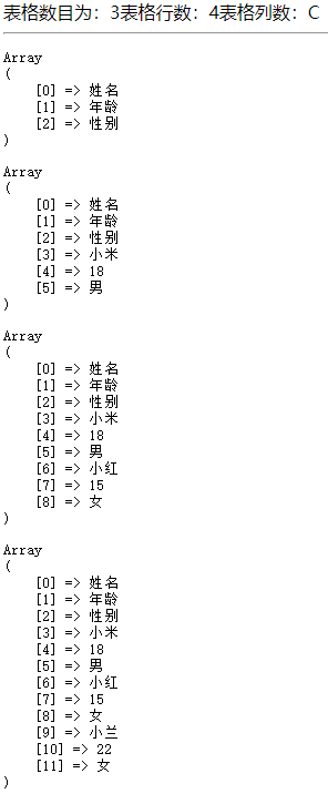 php实例,PHPExcel,php表格内容