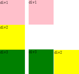 关于position三种定位方式的全面讲解