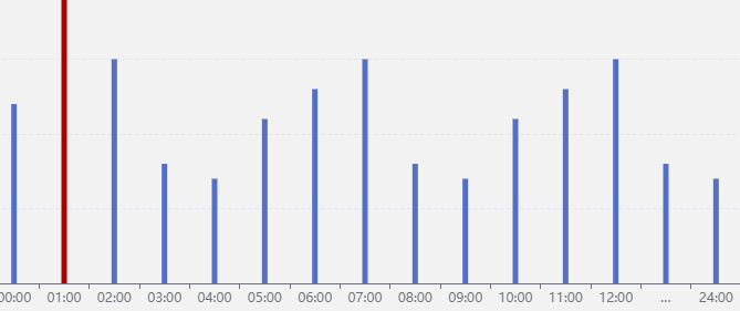 echarts,echarts柱状图