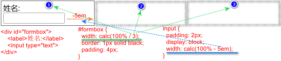 CSS3,calc