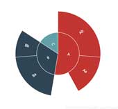 echarts,echarts标题颜色