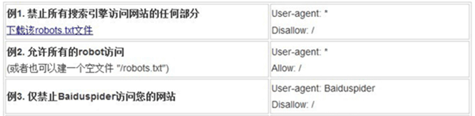 百度站长平台：robots.txt文件用法举例